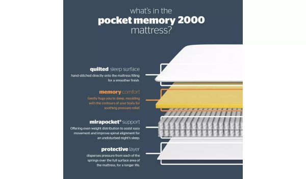 Silentnight 2000 Pocket Memory Mattress, Super king size - Image 4